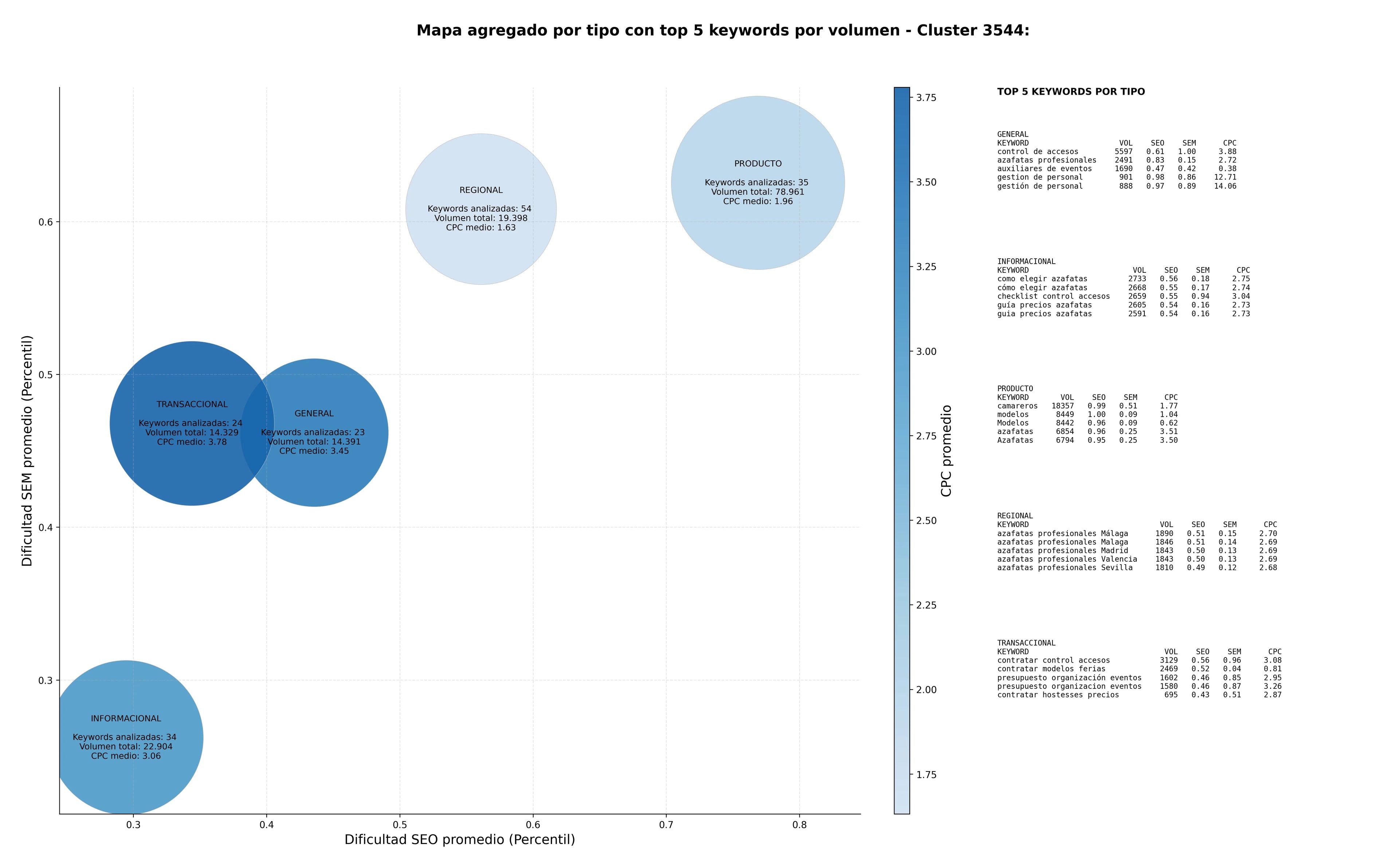 optimización de búsqueda azafatas profesionales, animadores corporativos, montaje y desmontaje