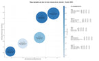 estudio de principales keywords reservas de hoteles, turismo sostenible, tiempo compartido
