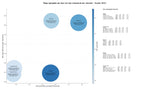 optimización de búsqueda guardamuebles seguro, guardamuebles flexibles, trasteros empresariales