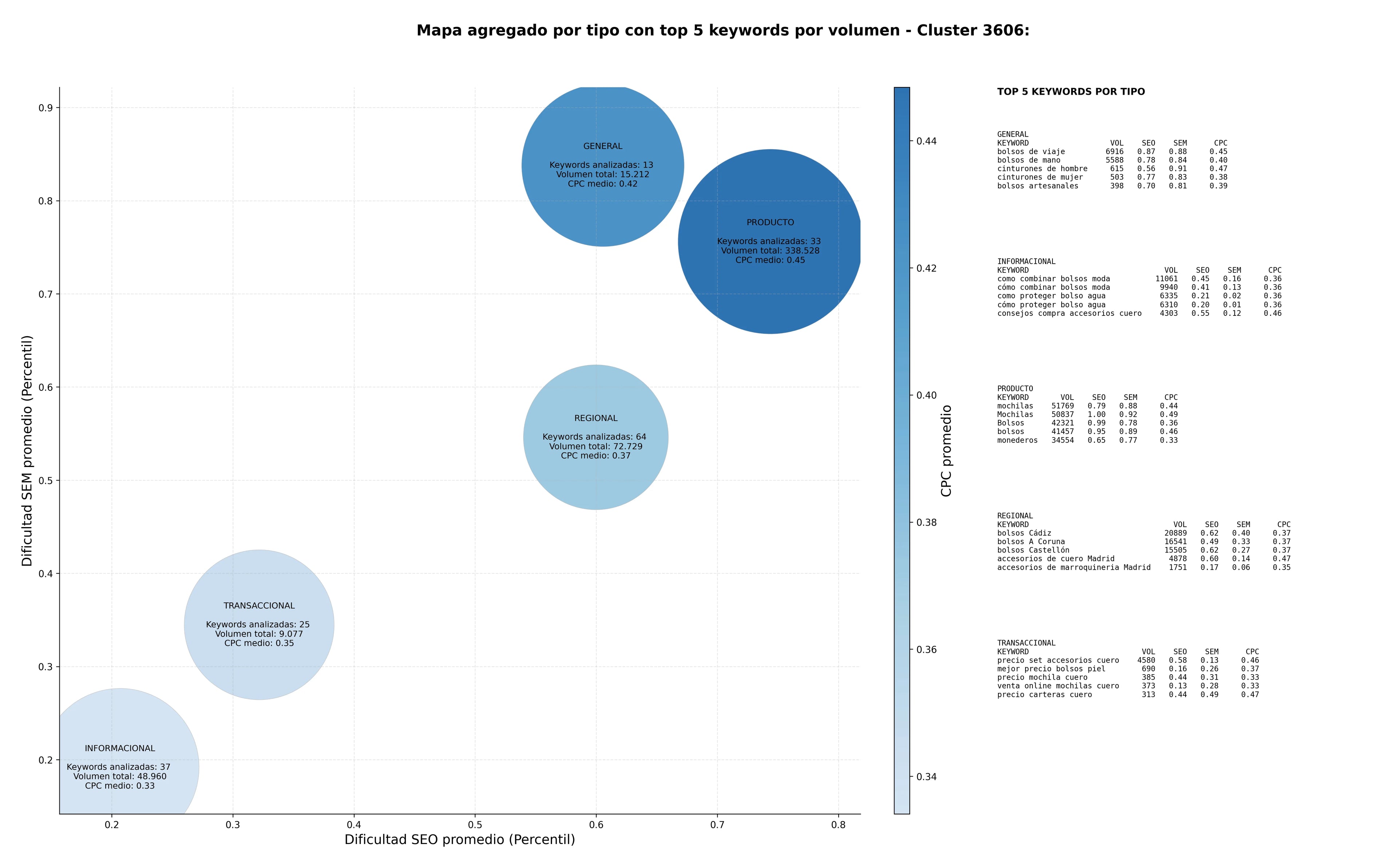 keywords para seo bolsos de cuero, bolsos de piel, cinturones de cuero