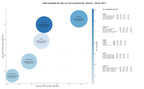 competencia SEO y SEM de keywords plan igualdad, plan de igualdad laboral, formación prevención acoso