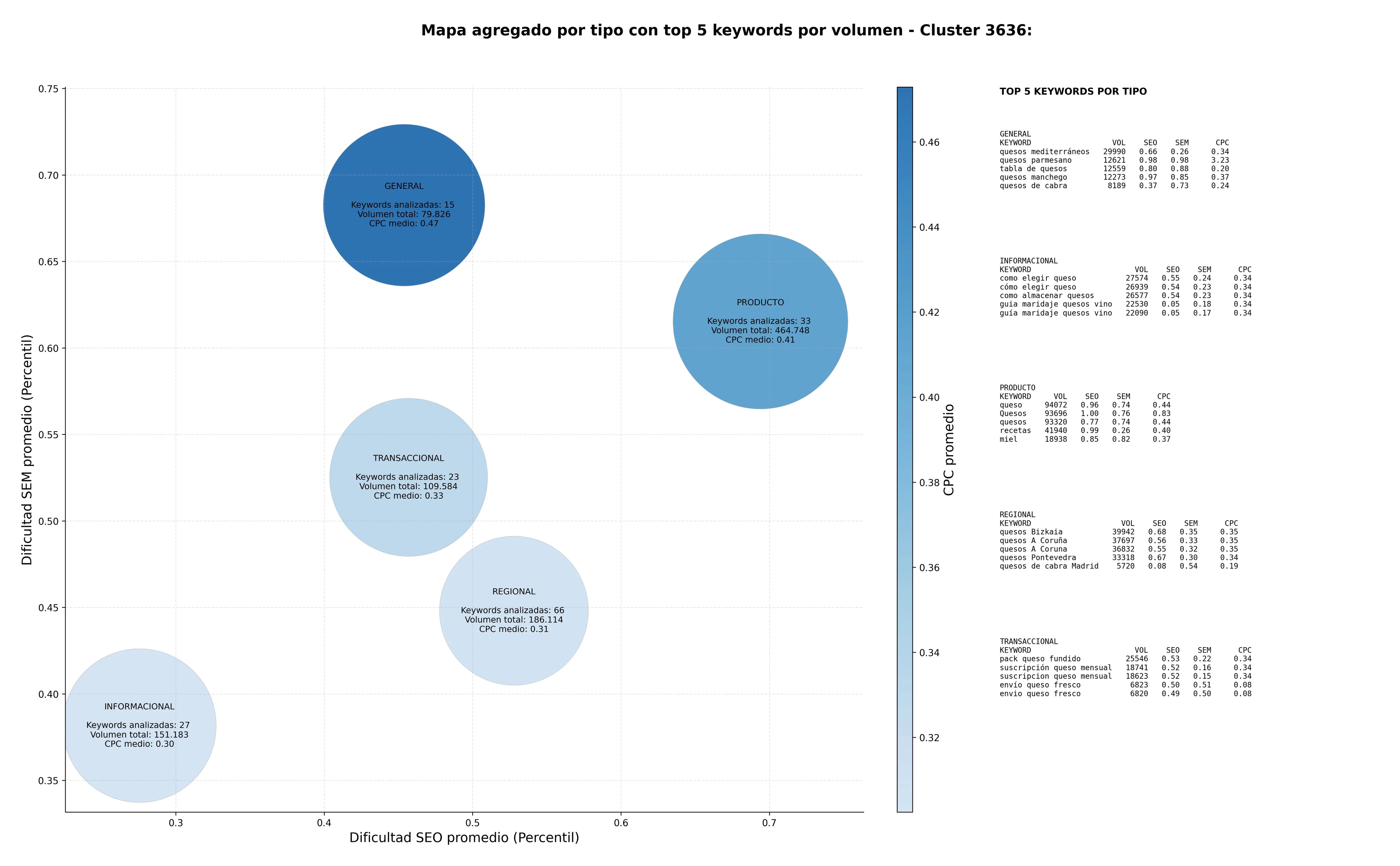 keywords informacionales productos lácteos, quesos suizos, quesos semicurados