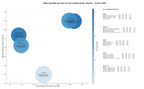 keywords para seo ingeniería naval, proyectos navales, seguridad marítima