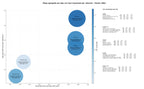 optimización de búsqueda actividades deportivas, talleres deporte, eventos culturales