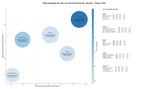optimización de búsqueda terapia visual, baja visión, orthoqueratología