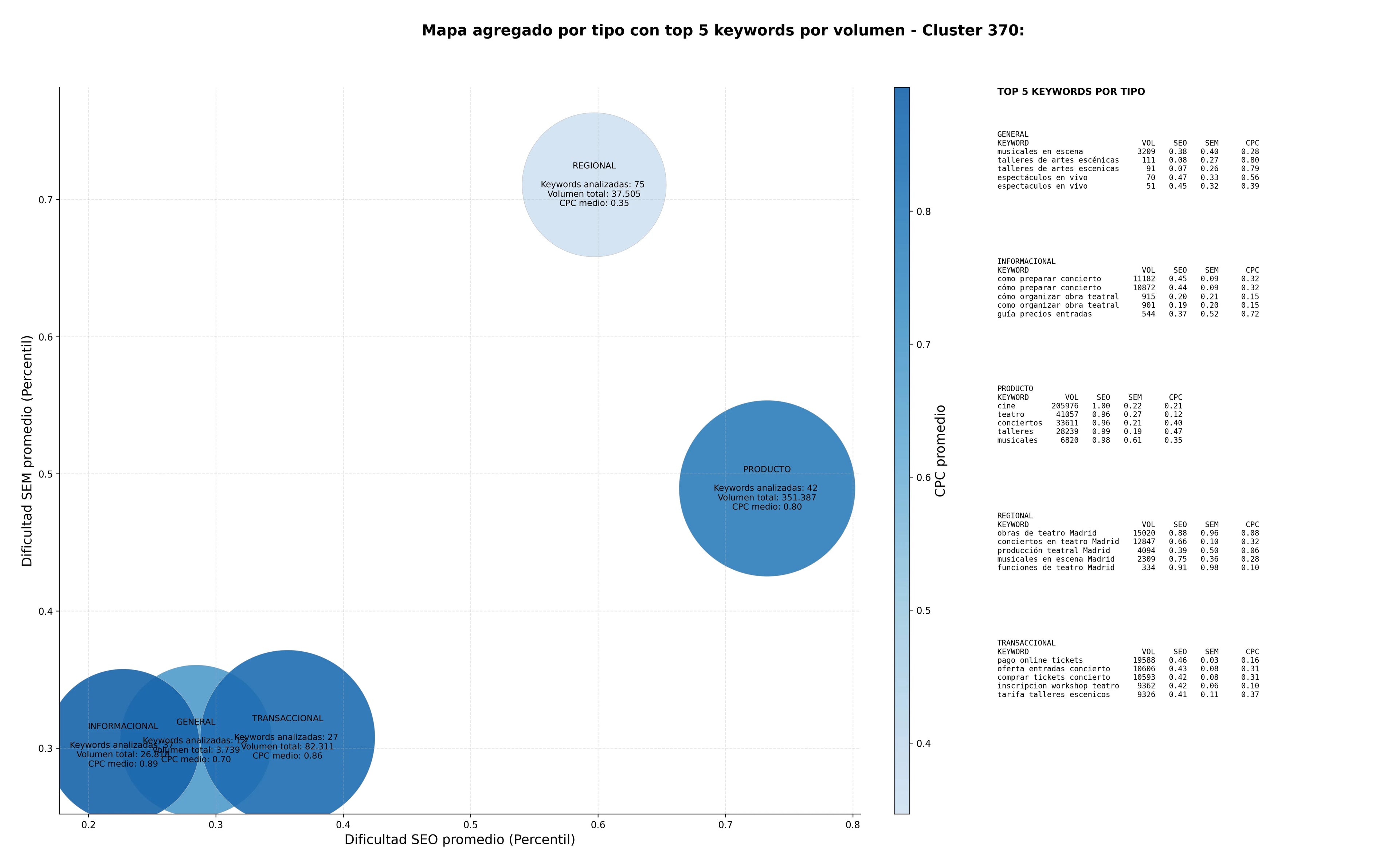 términos de búsqueda seo espectáculos de teatro, talleres de artes escénicas, alquiler de espacios