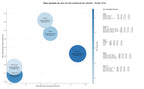 optimización de búsqueda residencias artísticas, talleres de teatro, talleres de mosaico
