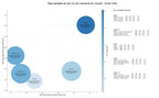 competencia SEO y SEM de keywords publicaciones científicas, guías de buenas prácticas, formación continua