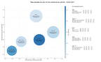 competencia SEO y SEM de keywords sistemas de fijación, trusses metálicos, puentes de acero