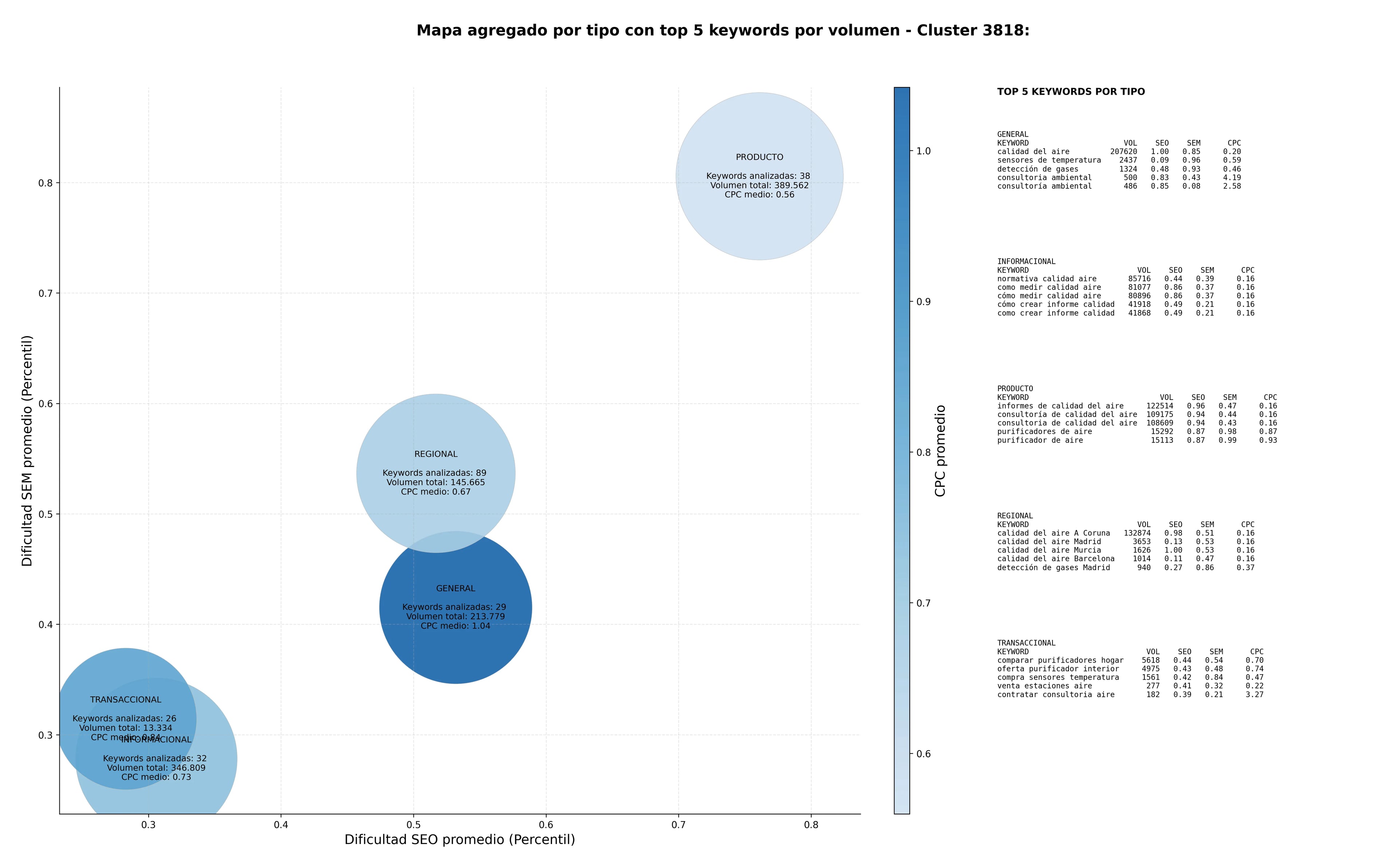 optimización de búsqueda calidad del aire, sistemas de medición, modelado atmosférico