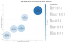 competencia SEO y SEM de keywords peritajes inmobiliarios, tasaciones, peritaje contable