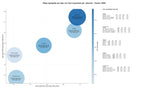 competencia SEO y SEM de keywords baterías industriales, baterías de tracción, baterías de camión