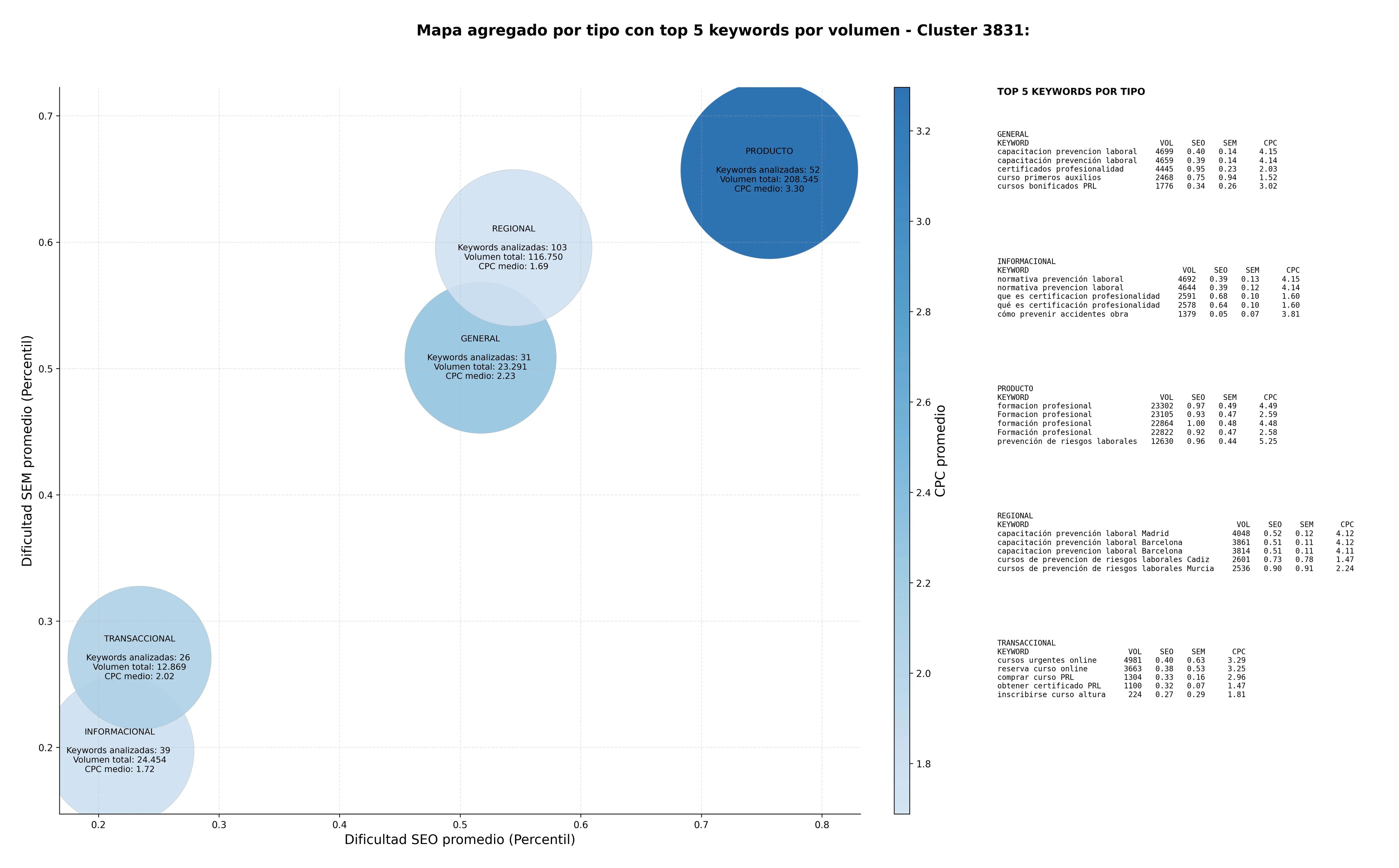 keywords para seo capacitación prevención laboral, cursos maquinaria industrial, curso protección datos