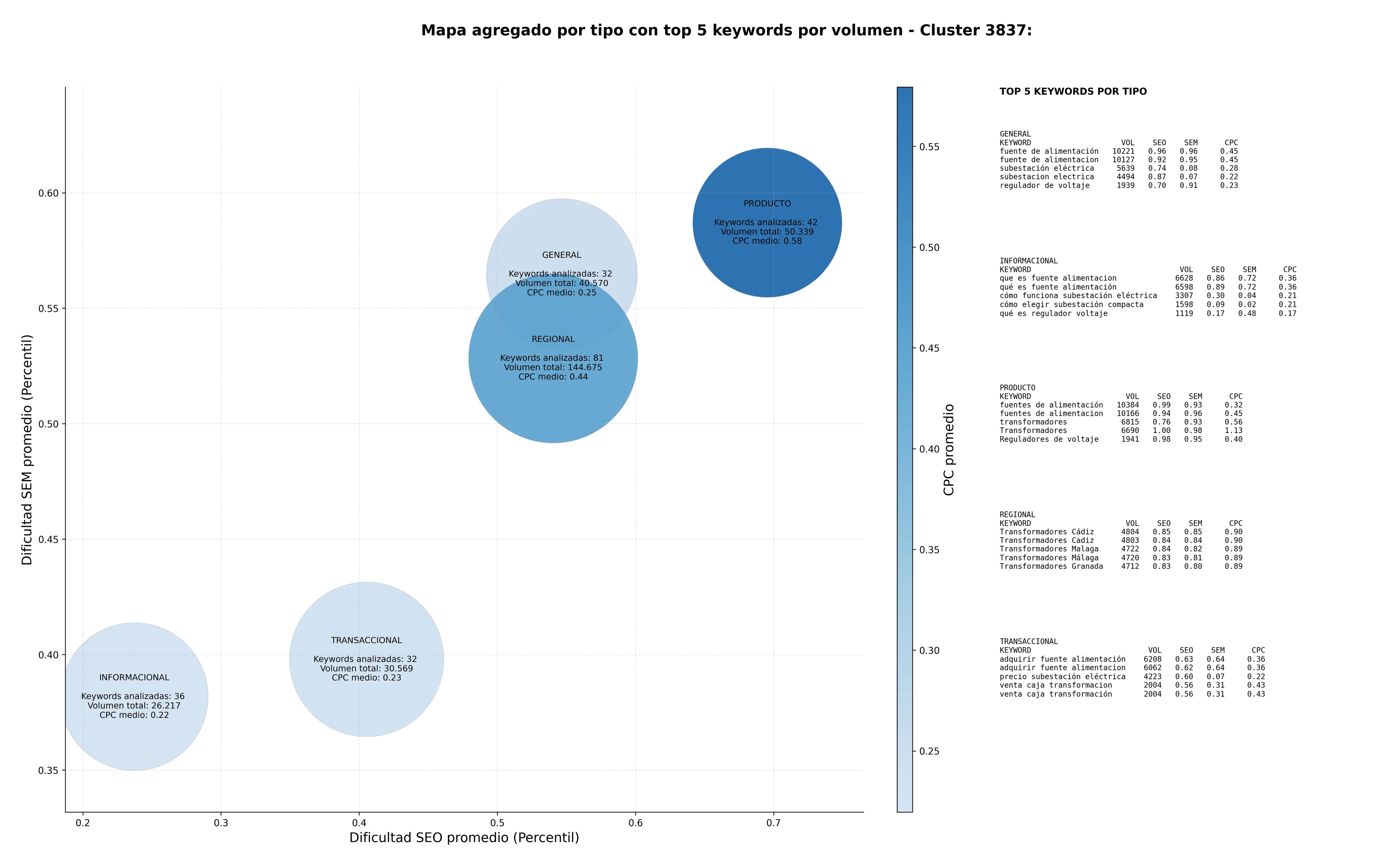 keywords de alta conversión tablero eléctrico, transformador seco, celdas de distribución