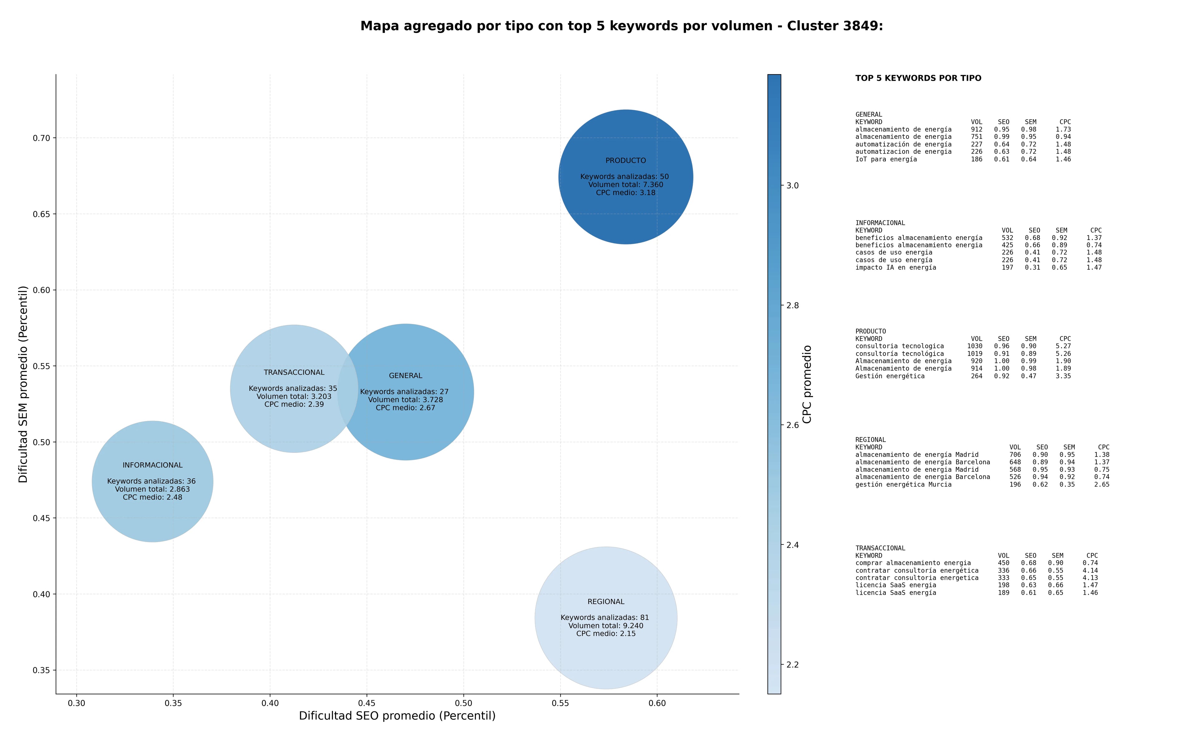 términos de búsqueda seo plataforma de monitorización energética, telemedida inteligente, sistema de gestión energética
