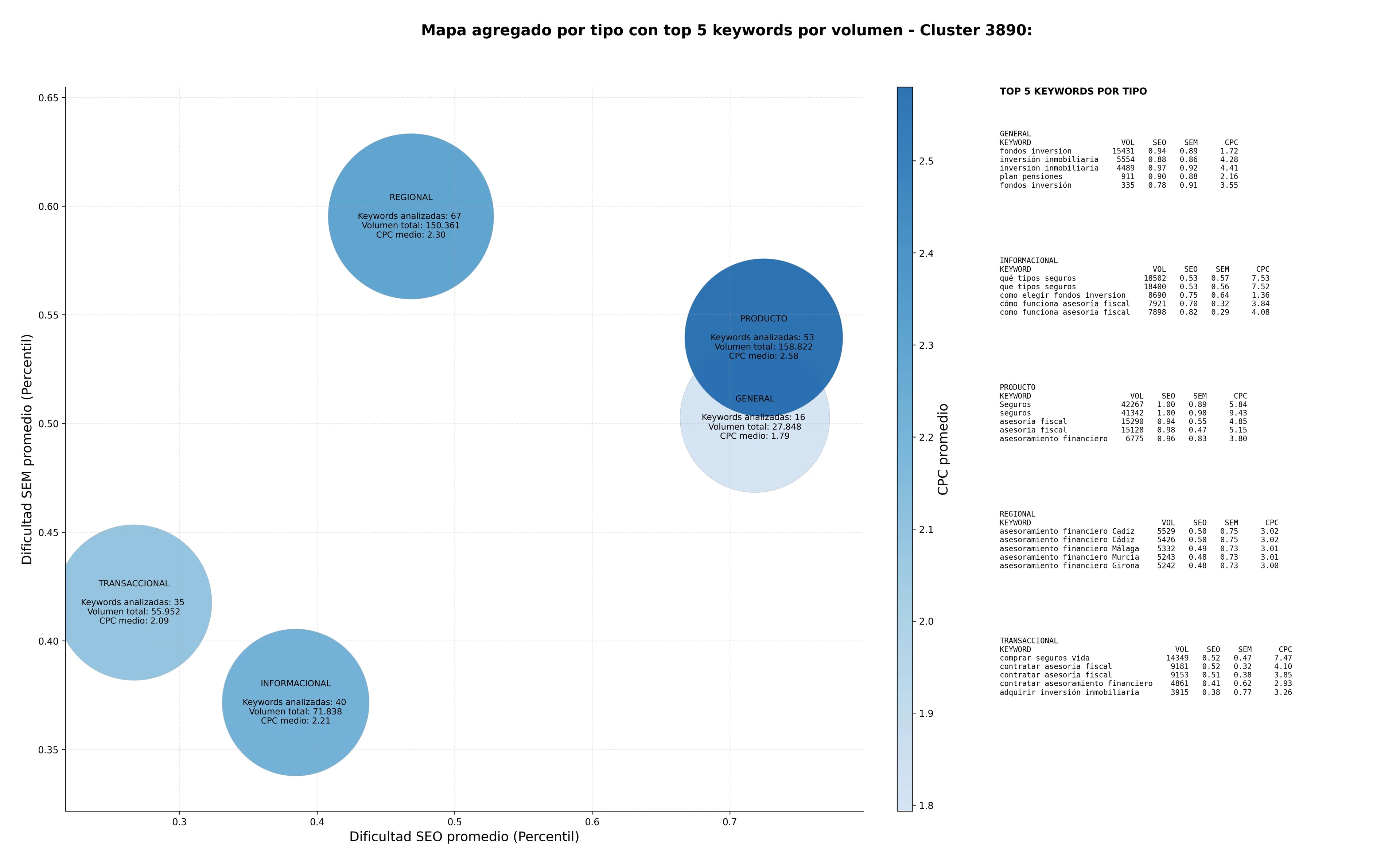 keywords informacionales asesoramiento financiero, planificación jubilación, planificación sucesiones
