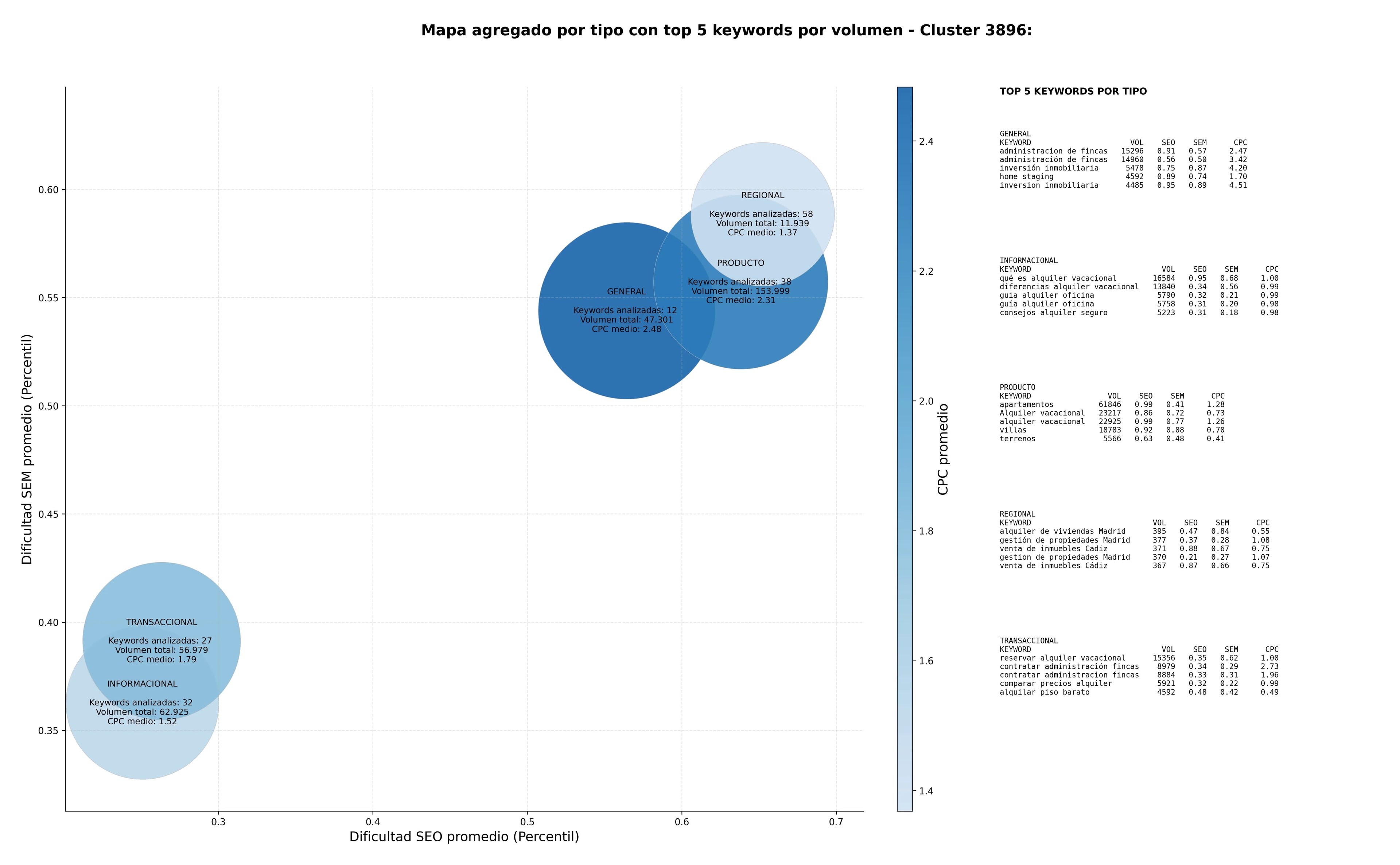 keywords informacionales gestión inmobiliaria, traspaso de inmuebles, asesoría inmobiliaria