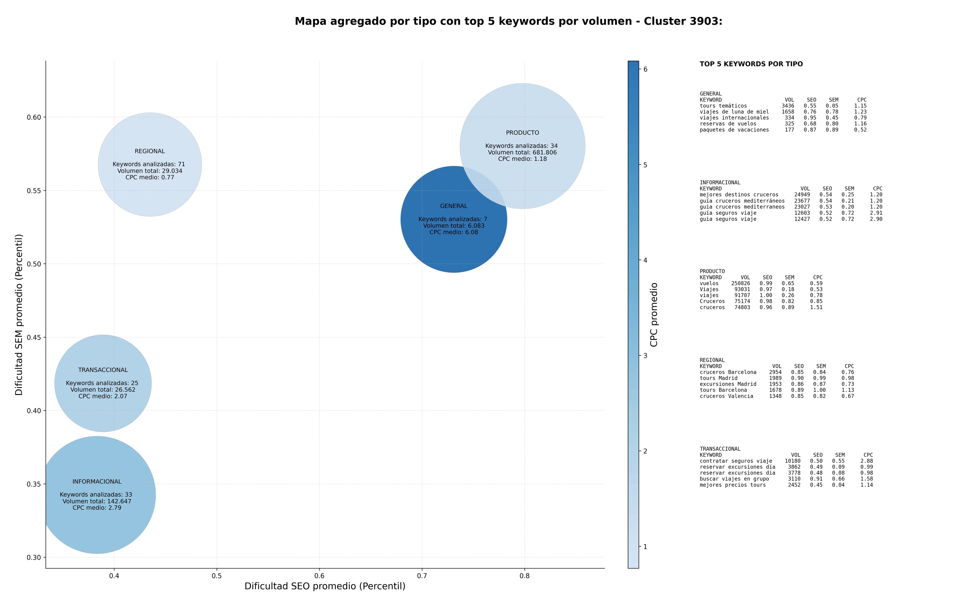 optimización de búsqueda paquetes turísticos, excursiones, circuitos turísticos