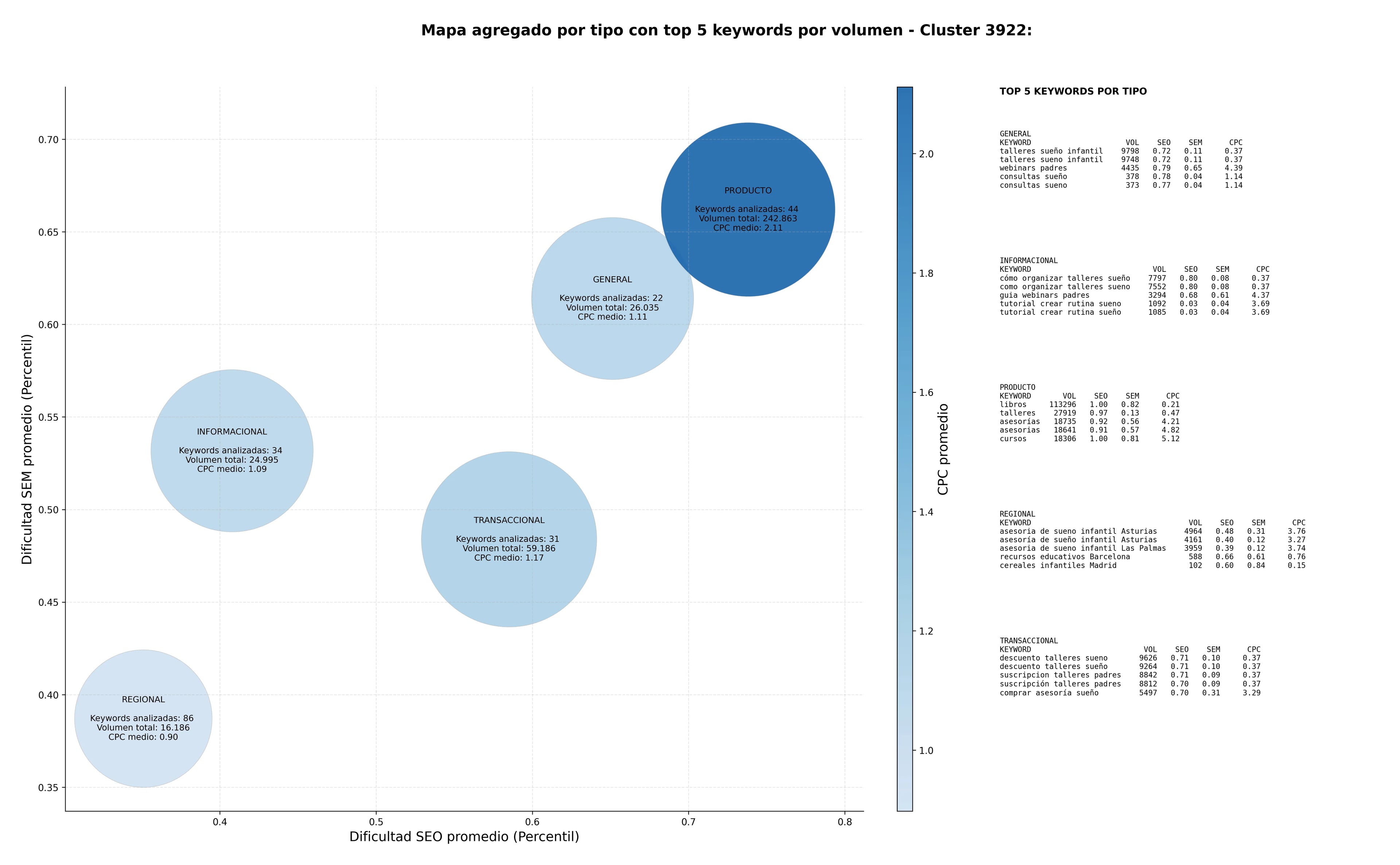 keywords informacionales cuidado infantil, estimulación temprana, libros crianza