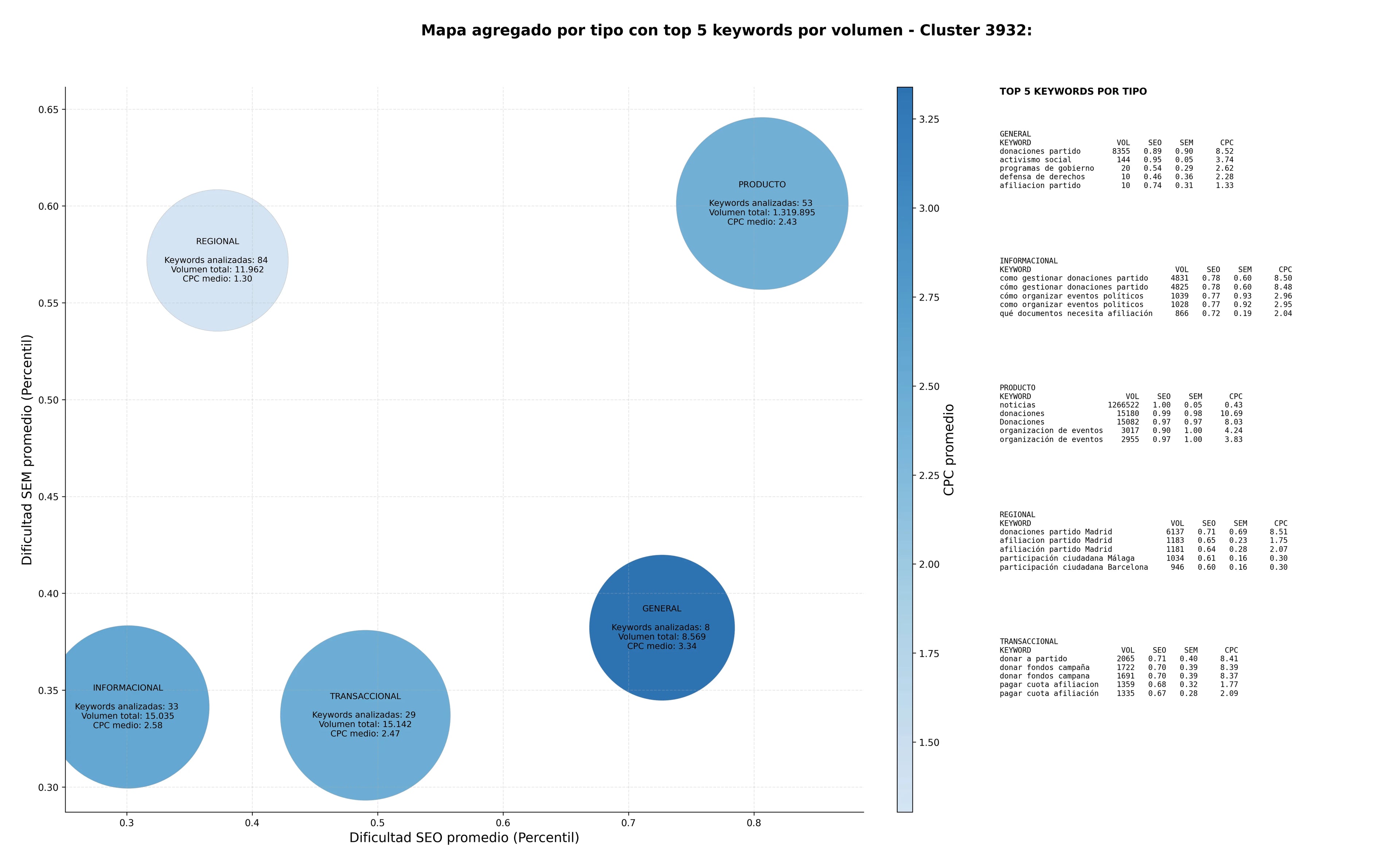 análisis de palabras clave participación ciudadana, programa electoral, comunicación institucional