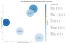 keywords para seo recetas de postres, recetas de bizcochos, recetas de brownies