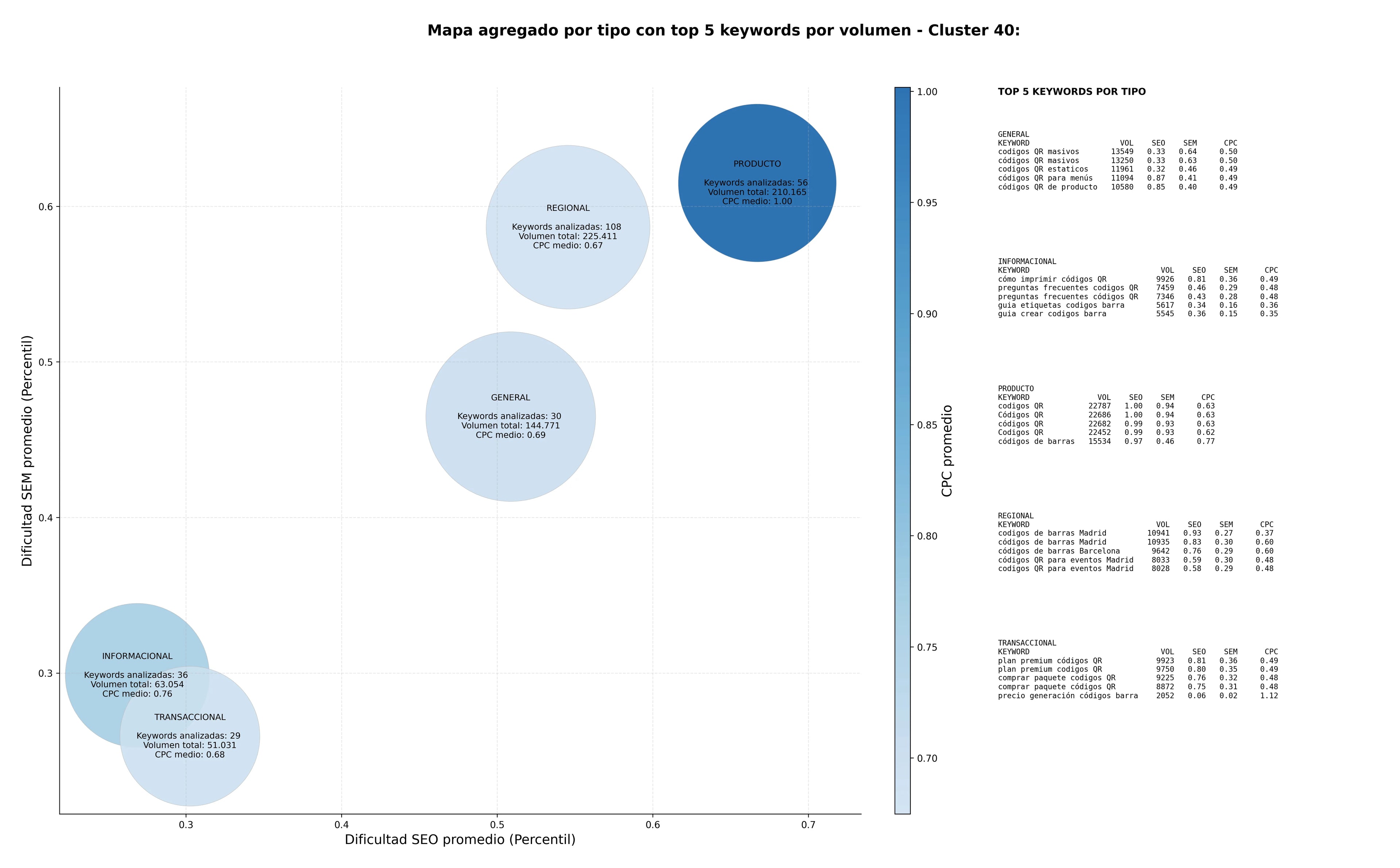 optimización de búsqueda códigos de barras, API de códigos QR, códigos QR con logo