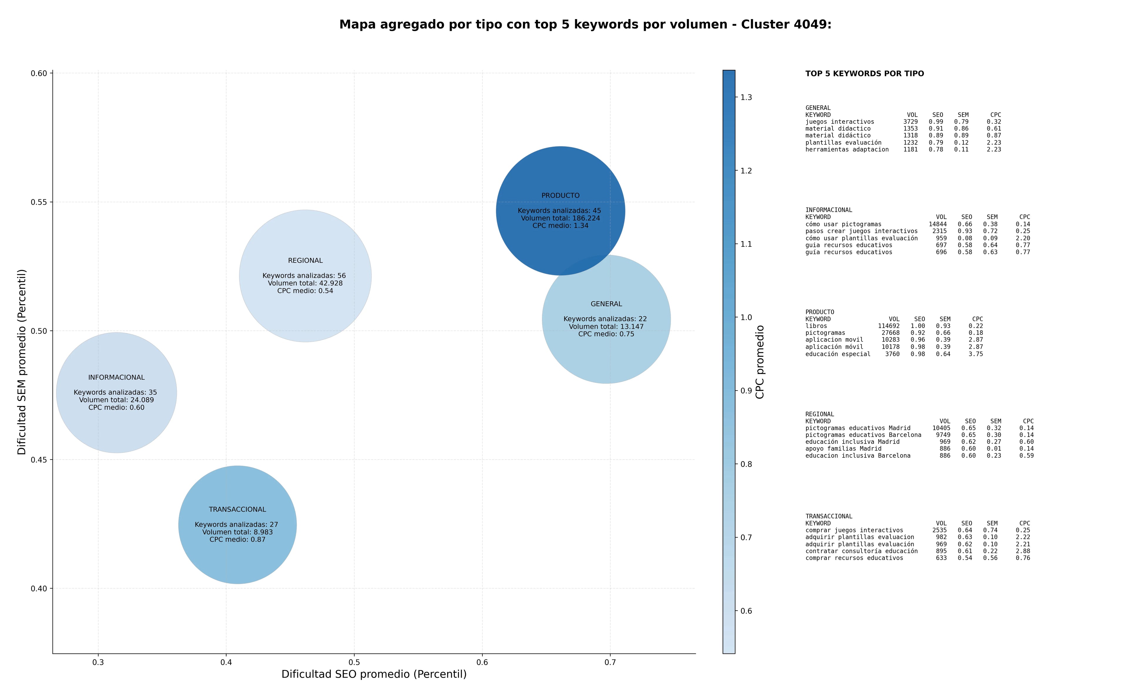 keywords para seo recursos educativos, actividades sensoriales, guías TEA