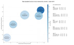 CPC, y dificultad SEO y SEM de keywords ladrillos refractarios, crisol cerámico, aislamiento térmico