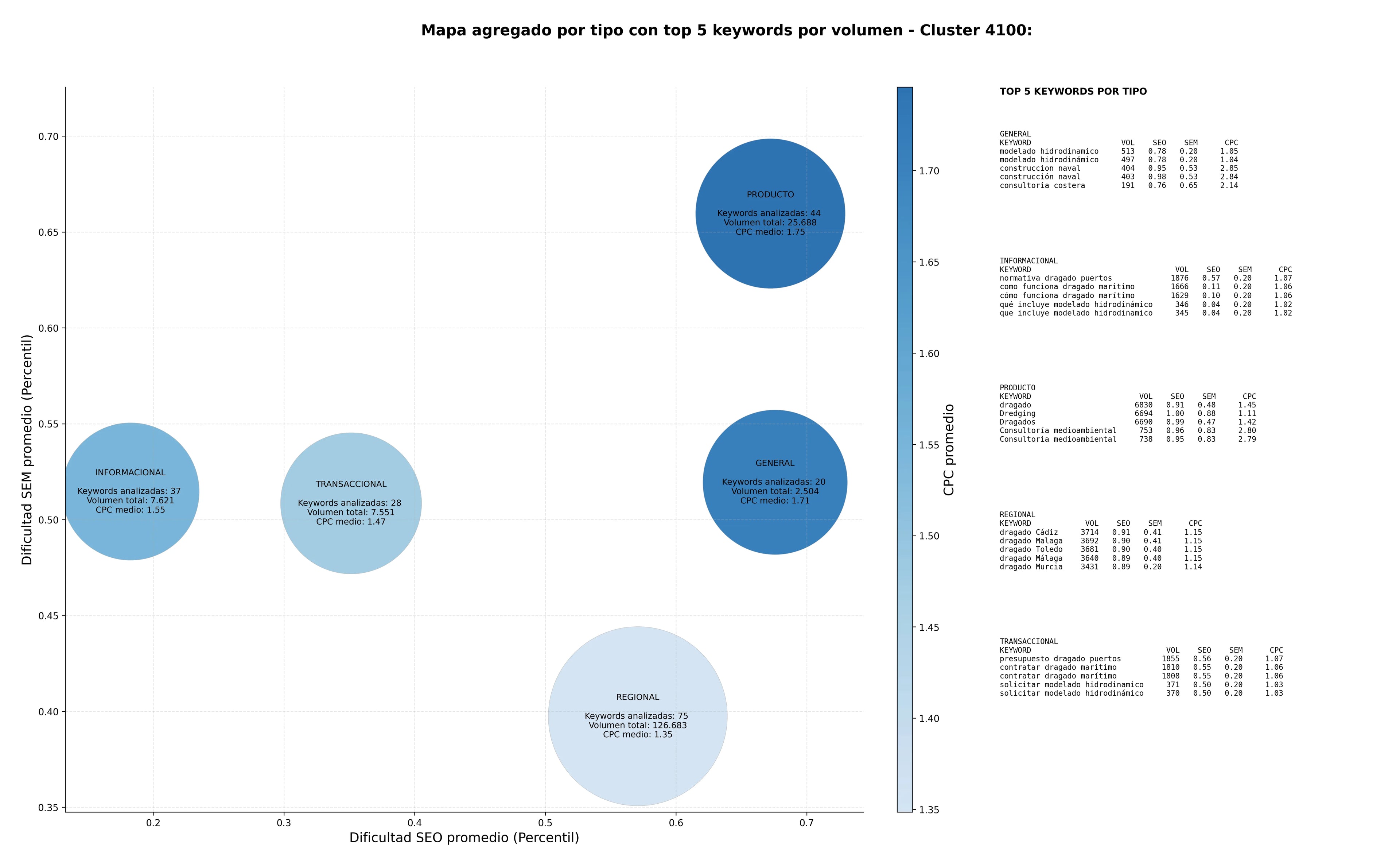 términos de búsqueda seo plataformas flotantes, trabajos submarinos, pantalanes flotantes