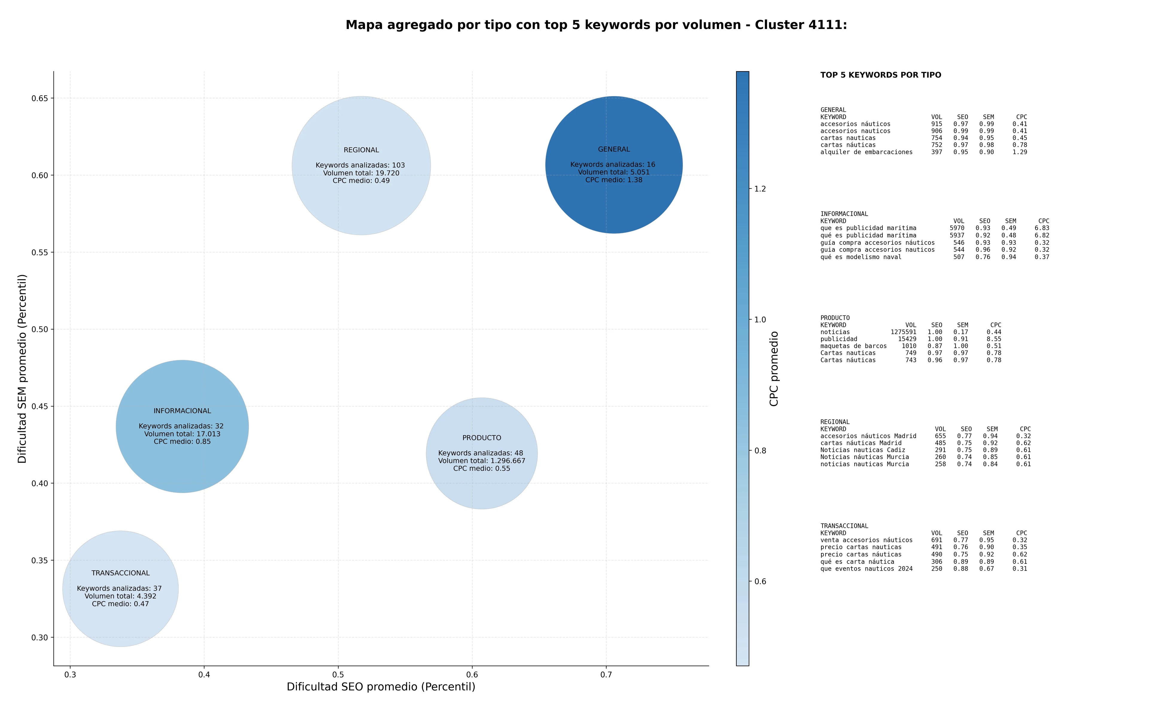 optimización de búsqueda guías de navegación, historia naval, cartas náuticas