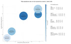 keywords mas competidas sms marketing, campañas de email, marketing por correo