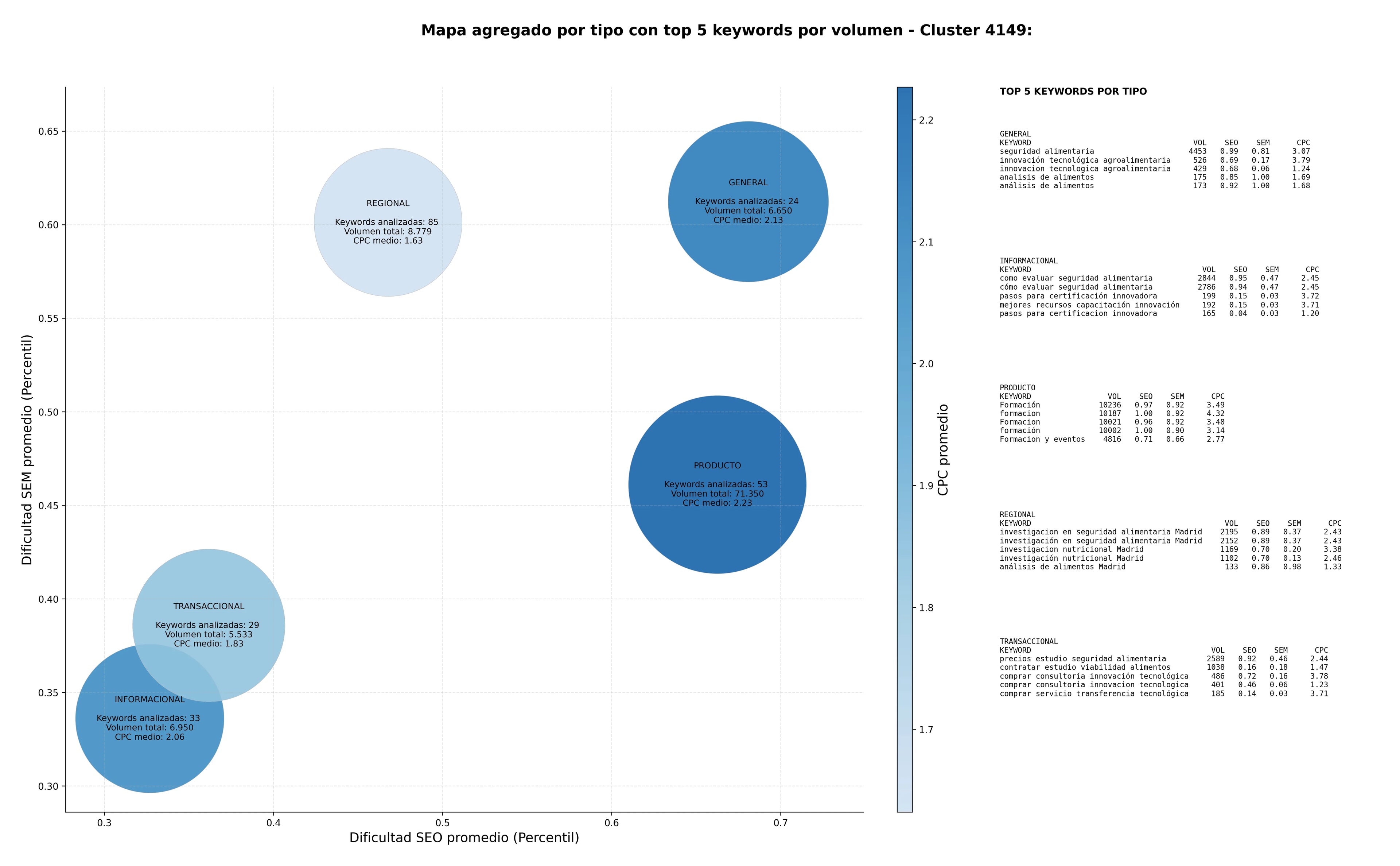 keywords mas competidas transferencia tecnológica agroalimentaria, transferencia de conocimiento, análisis de alimentos