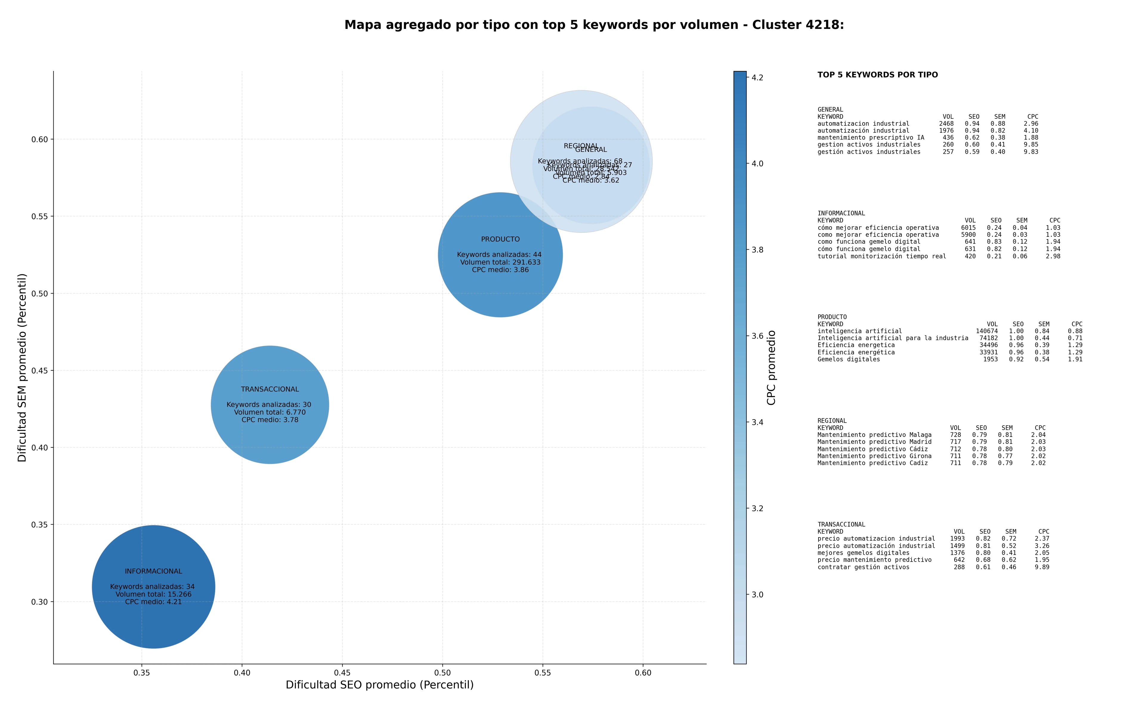 optimización de búsqueda mantenimiento predictivo, monitorización tiempo real, gestión ciclo agua