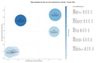 optimización de búsqueda asistencia virtual, coordinación de eventos, email marketing