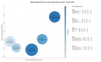 competencia SEO y SEM de keywords consultoría vitivinícola, servicios de certificación, gestión de viñedos