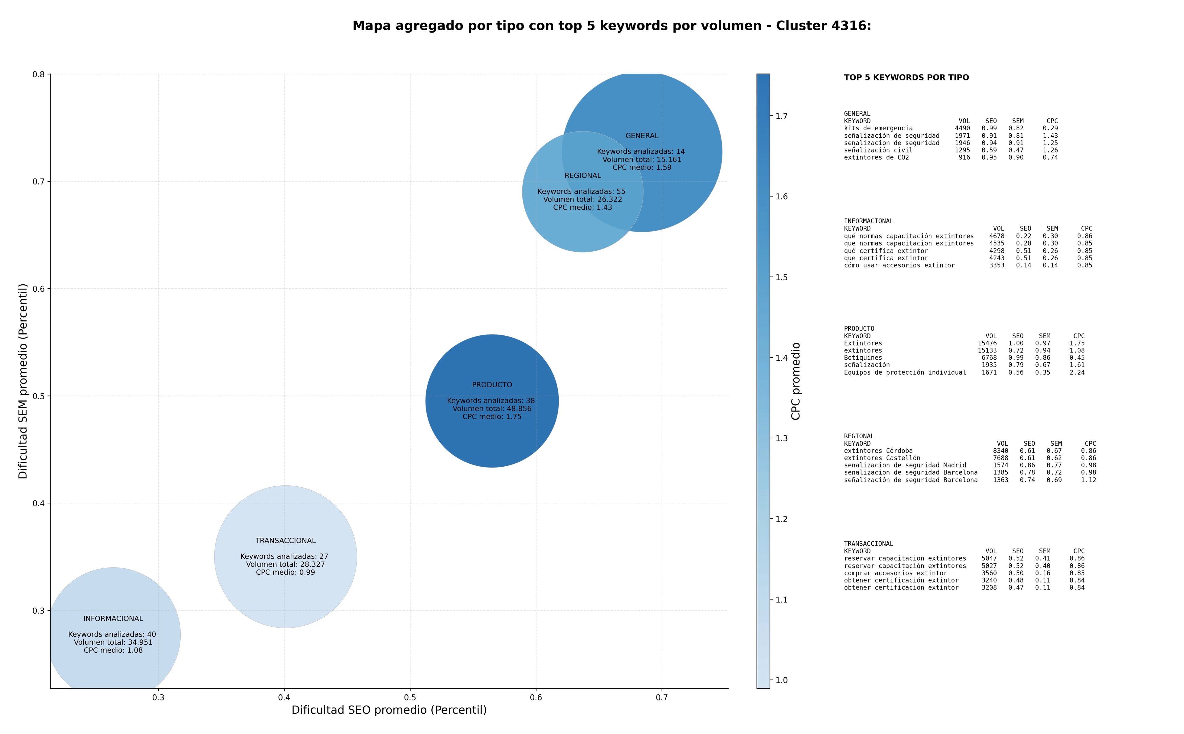 keywords de alta conversión mantenimiento de extintores, mangueras contra incendios, trajes de bombero