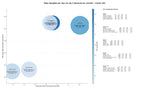 estudio de principales keywords coaching empresarial, desarrollo de liderazgo, talleres motivacionales