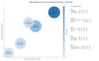 keywords de alta conversión cursos ingeniería, cursos ingeniería civil, cursos AutoCAD