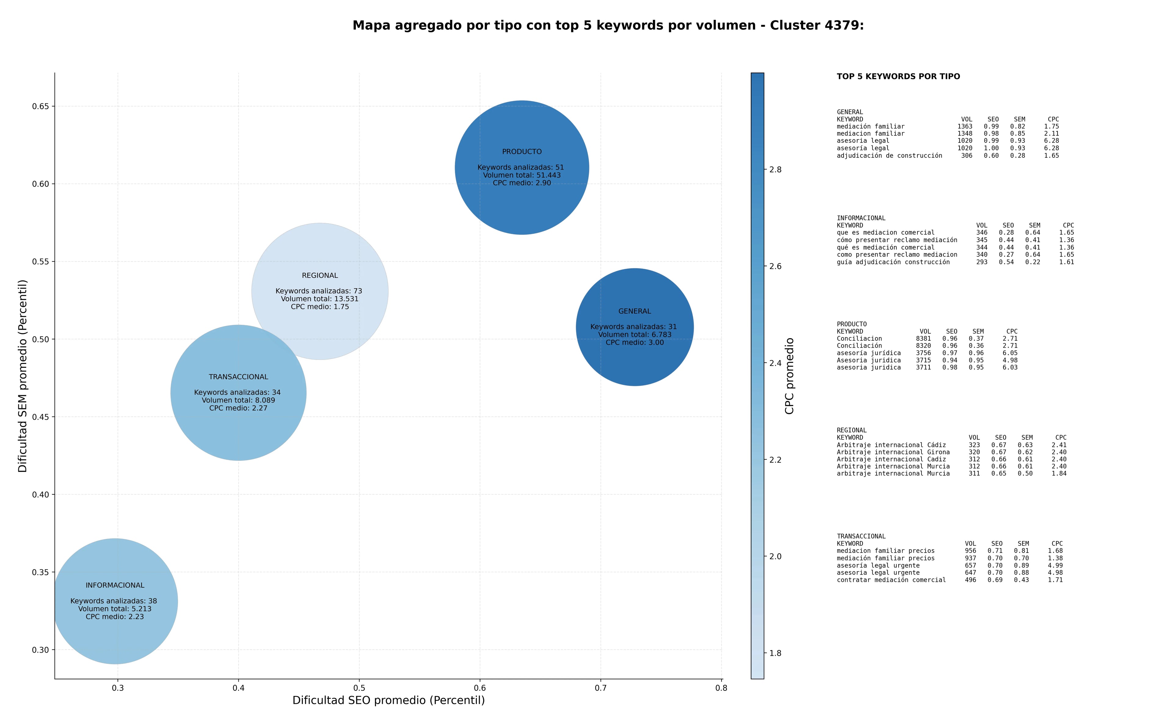 keywords para seo arbitraje internacional, arbitraje marítimo, resolución de disputas