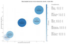 CPC, y dificultad SEO y SEM de keywords programa fidelidad, tarjeta fidelidad, puntos fidelidad