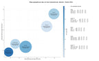 estudio de principales keywords juego online, juego de palabras, juego educativo
