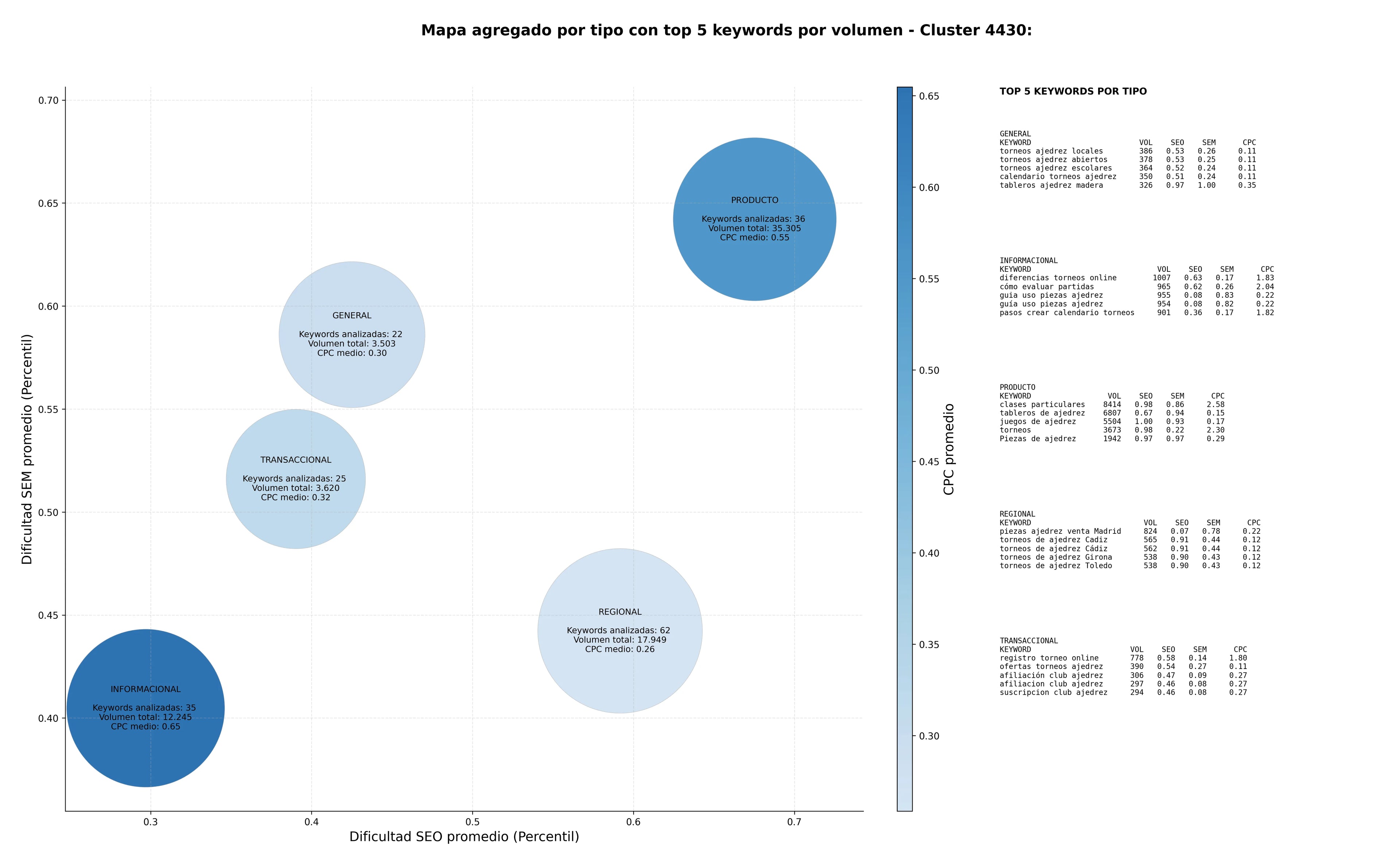 keywords informacionales torneos ajedrez locales, tableros ajedrez madera, programas ajedrez educativos