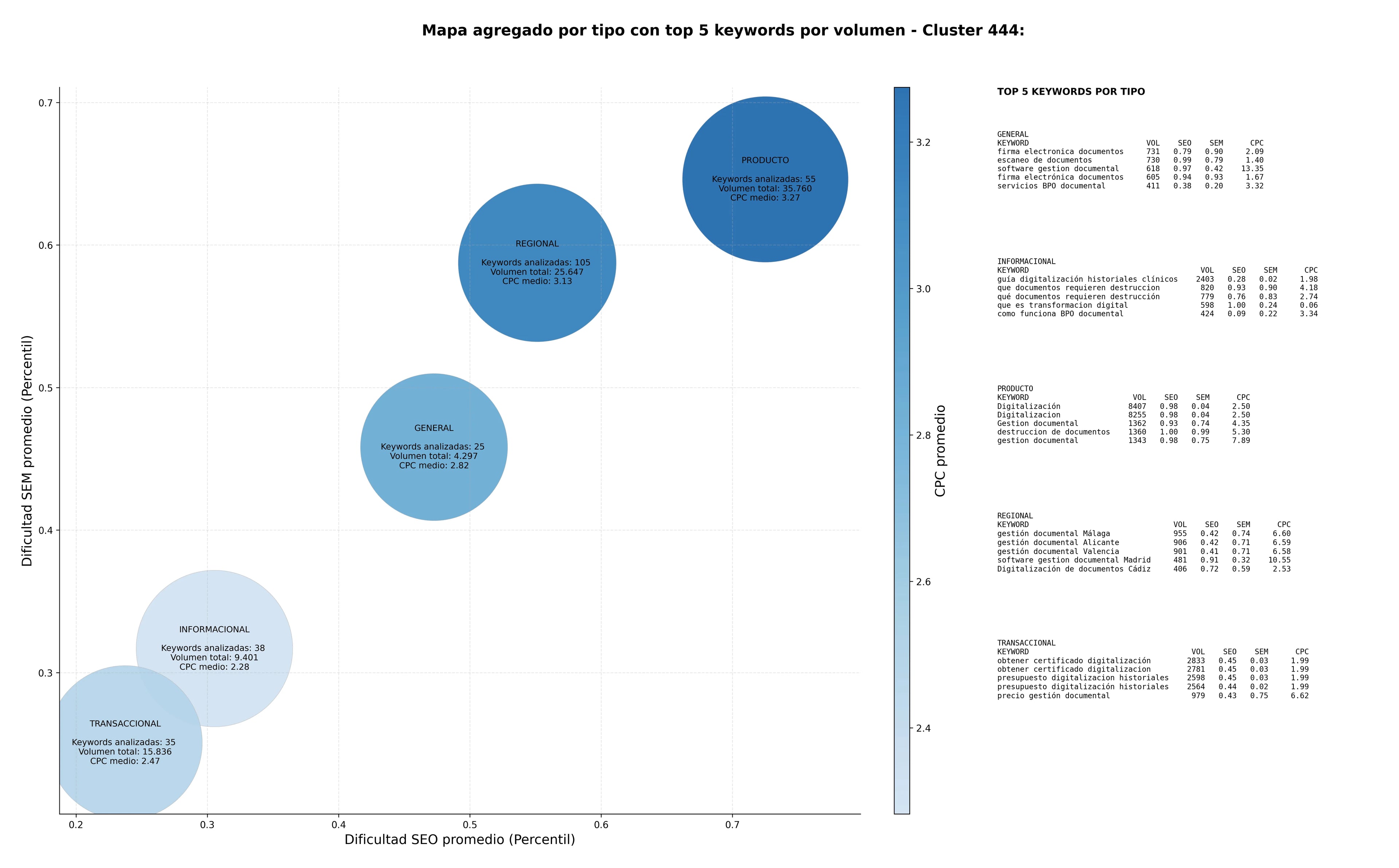 optimización de búsqueda gestión documental, digitalización de historiales clínicos, microfilmación de documentos