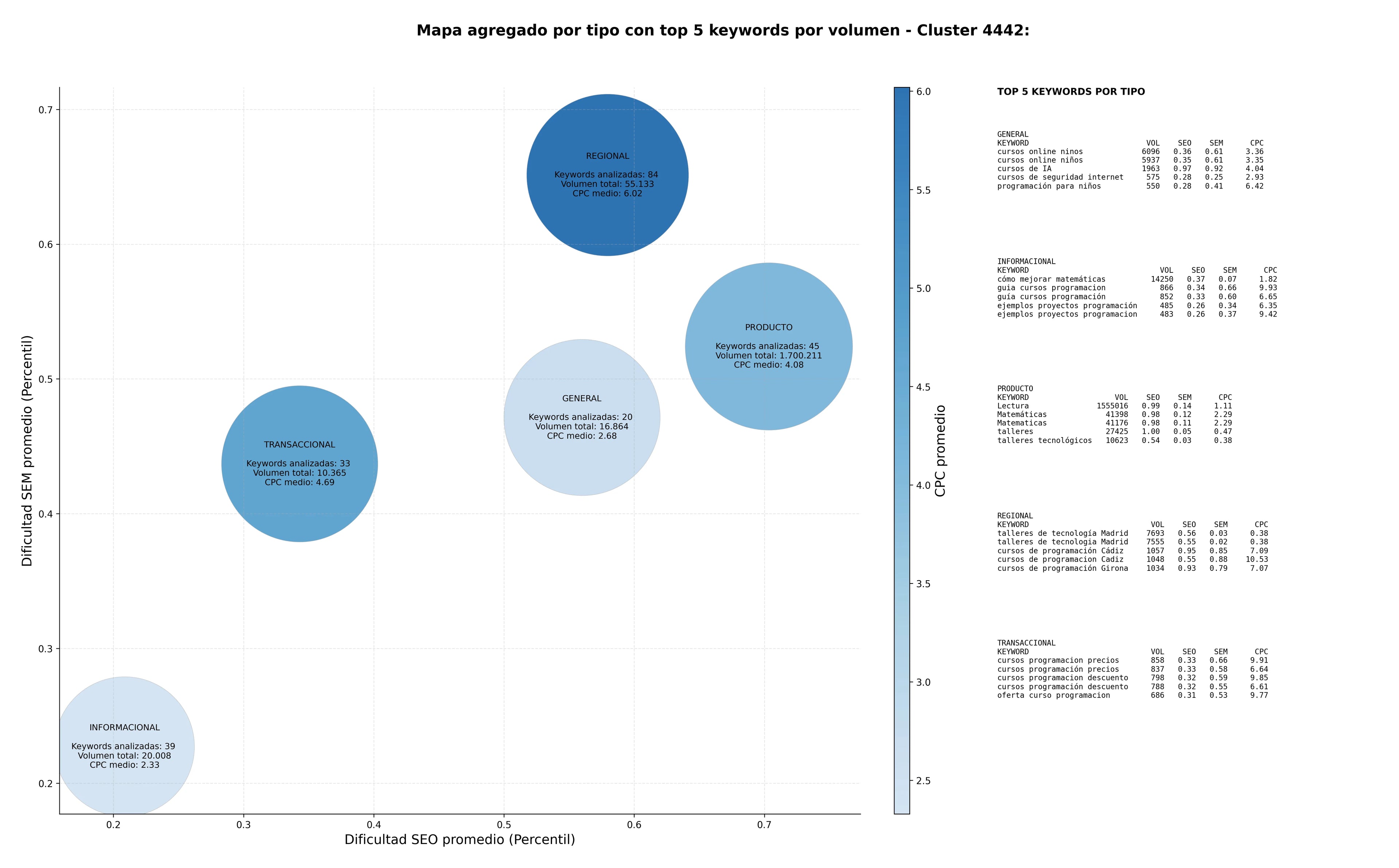 optimización de búsqueda cursos de programación, programación en Python, desarrollo de videojuegos