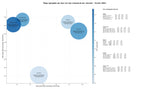 competencia SEO y SEM de keywords noticias nacionales, videos informativos, análisis político