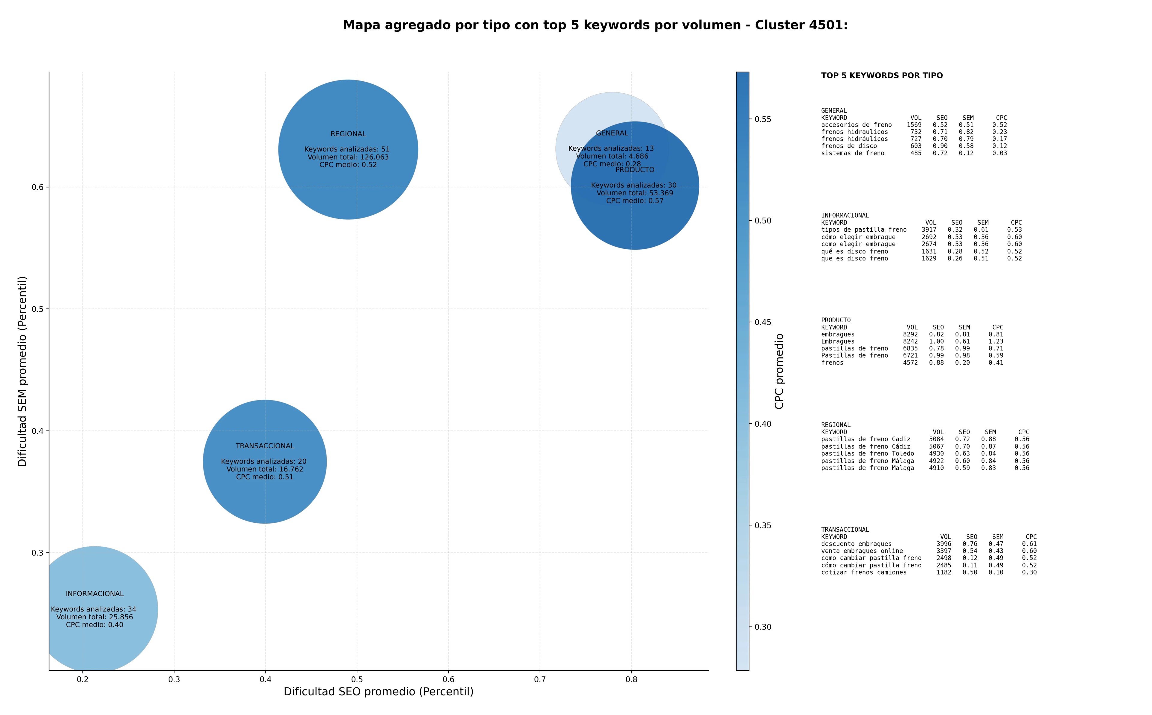 optimización de búsqueda discos de freno, frenos para camiones, frenos de motocicleta