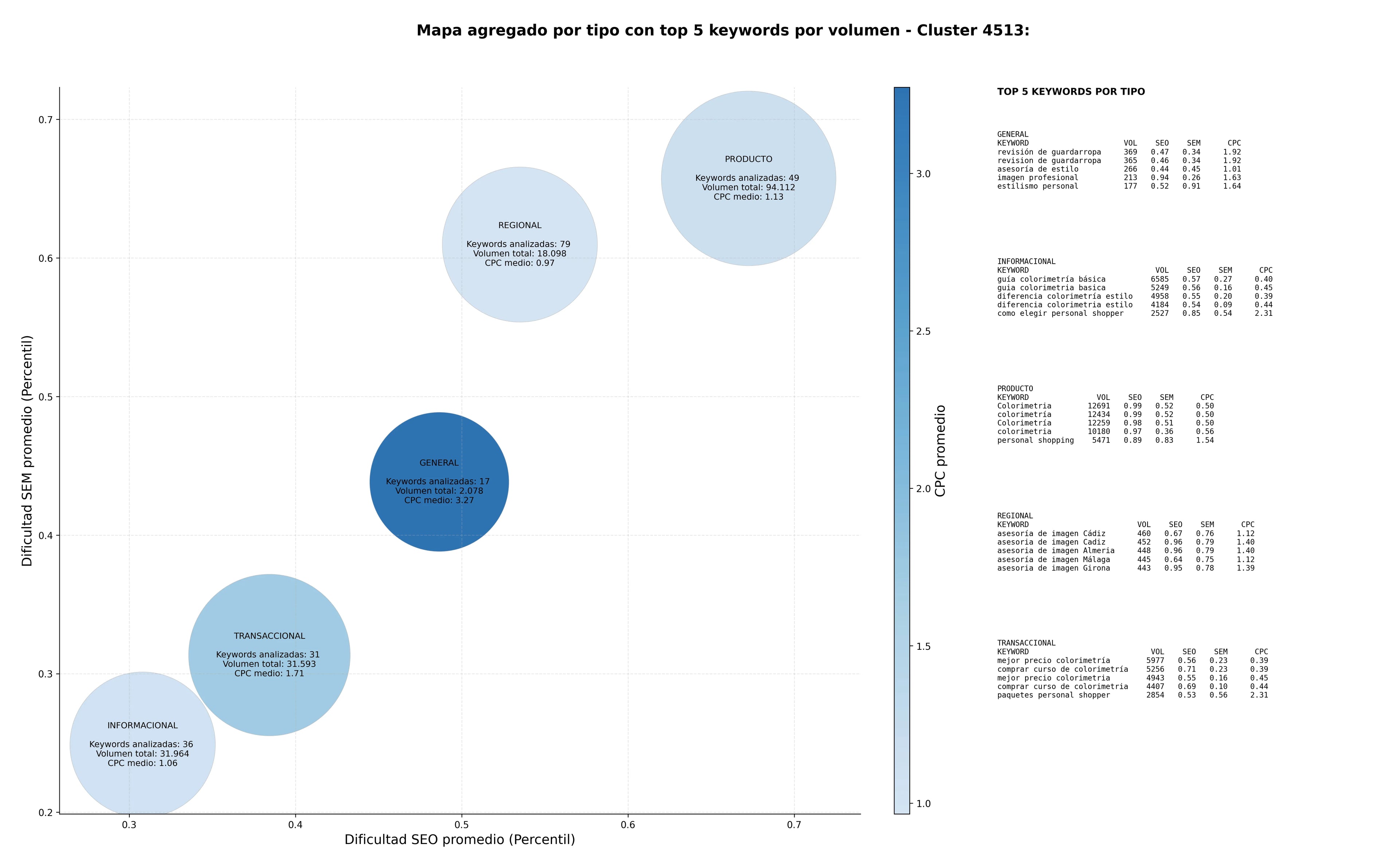 optimización de búsqueda análisis de armario, consultoría de estilo, asesoría de estilo