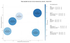keywords para seo neurofisiología, radiofrecuencia dolor, estimulación magnética transcraneal