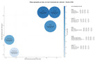 CPC, y dificultad SEO y SEM de keywords cursos IA online, bootcamps IA, ciencia de datos