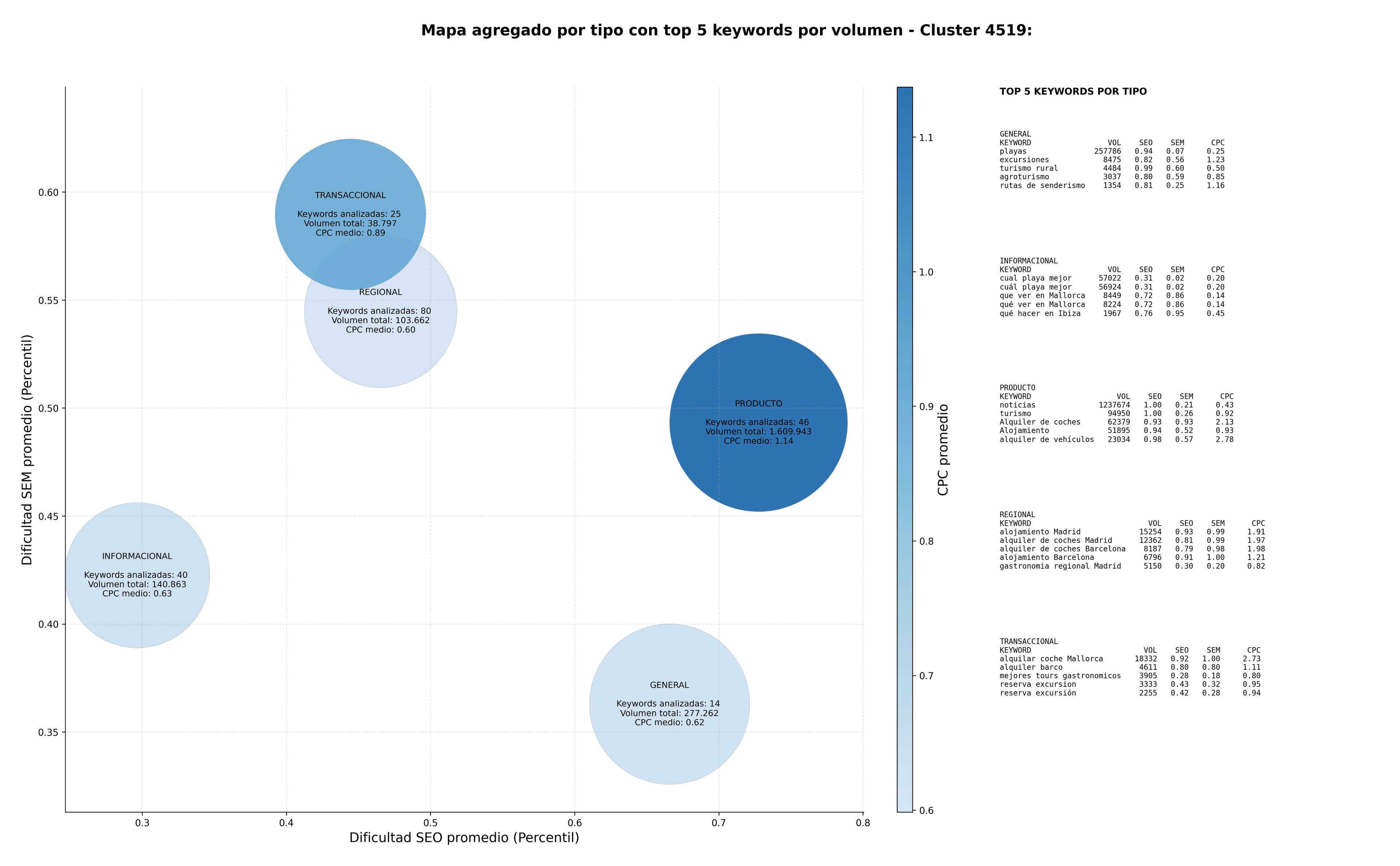keywords mas competidas información turística, historia de la isla, tours guiados